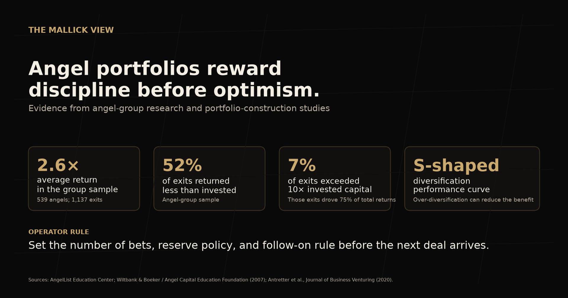 Angel portfolio rules infographic image
